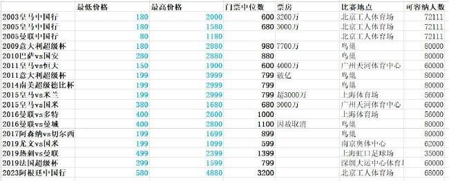 短期的暑假工